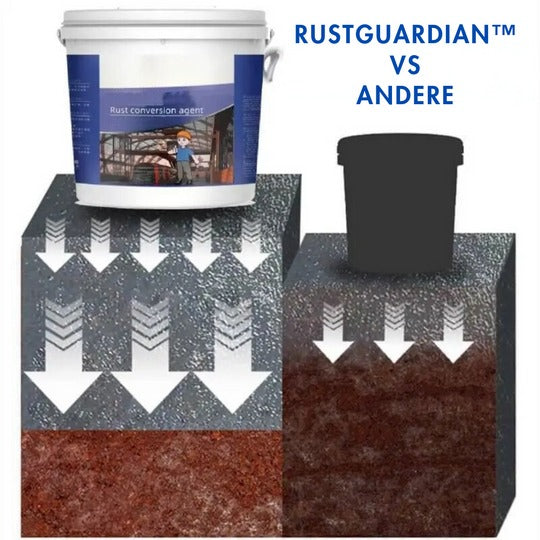 RustGuardian™ - Rust converter